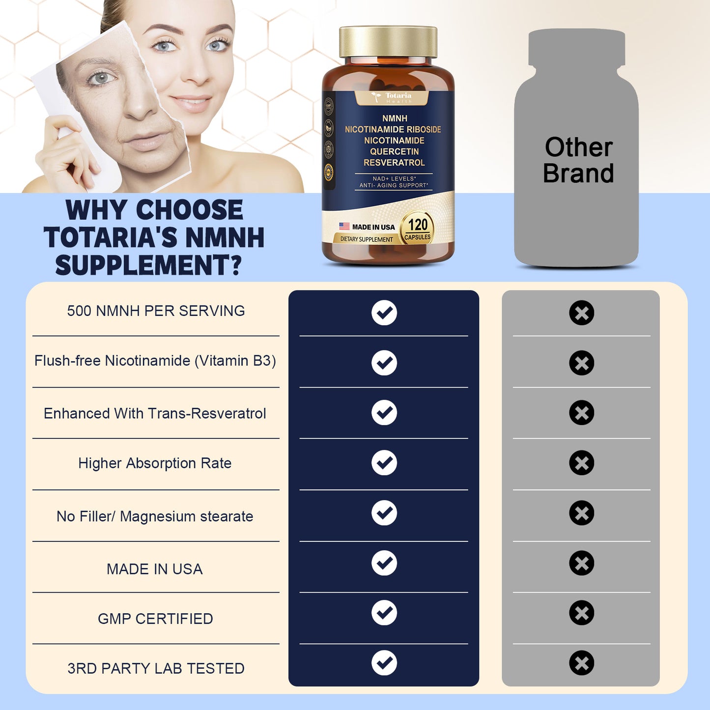 NMNH (Dihydronicotinamide Mononucleotide), NMN Supplement Alternative w/ Niacinamide (Vitamin B3), Quercetin, Trans-Resveratrol, Support NAD+, Skin Cell Health*, Anti-aging & Energy, 120 Caps