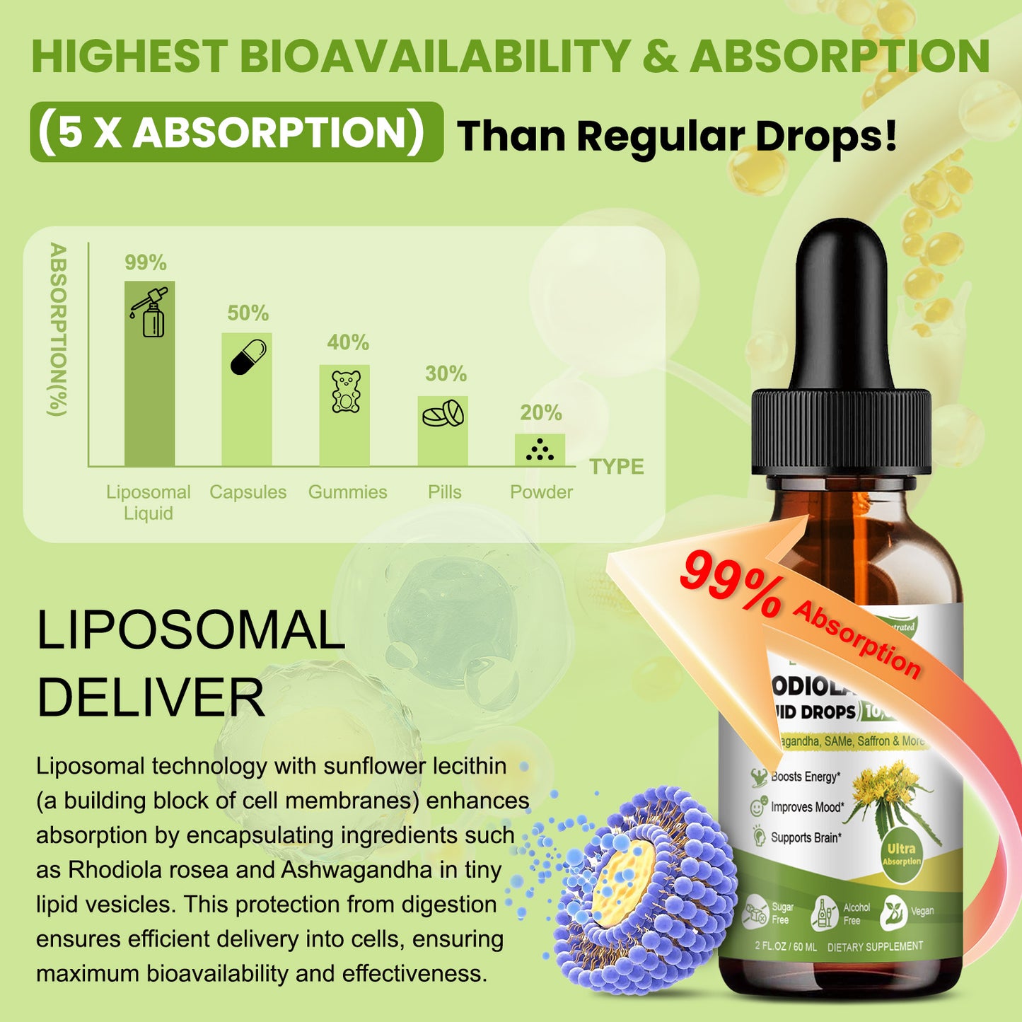 Liposomal Rhodiola Rosea Tincture, Ultra Strength Rhodiola Supplement with Ashwagandha, Saffron, Magnesium, SAM-e, Rhodiola Rosea Extract Liquid Drops for Natural Relaxation, Mood, Energy