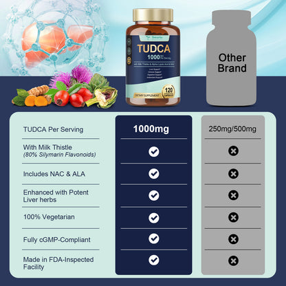 Totaria 15-in-1 TUDCA Liver Supplement 1000mg with Milk Thistle, ALA, NAC, Ultra Strength TUDCA (Tauroursodeoxycholic Acid) Bile Salts, Liver and Gallbladder Cleanse & Repair, Vegan, 120 Counts